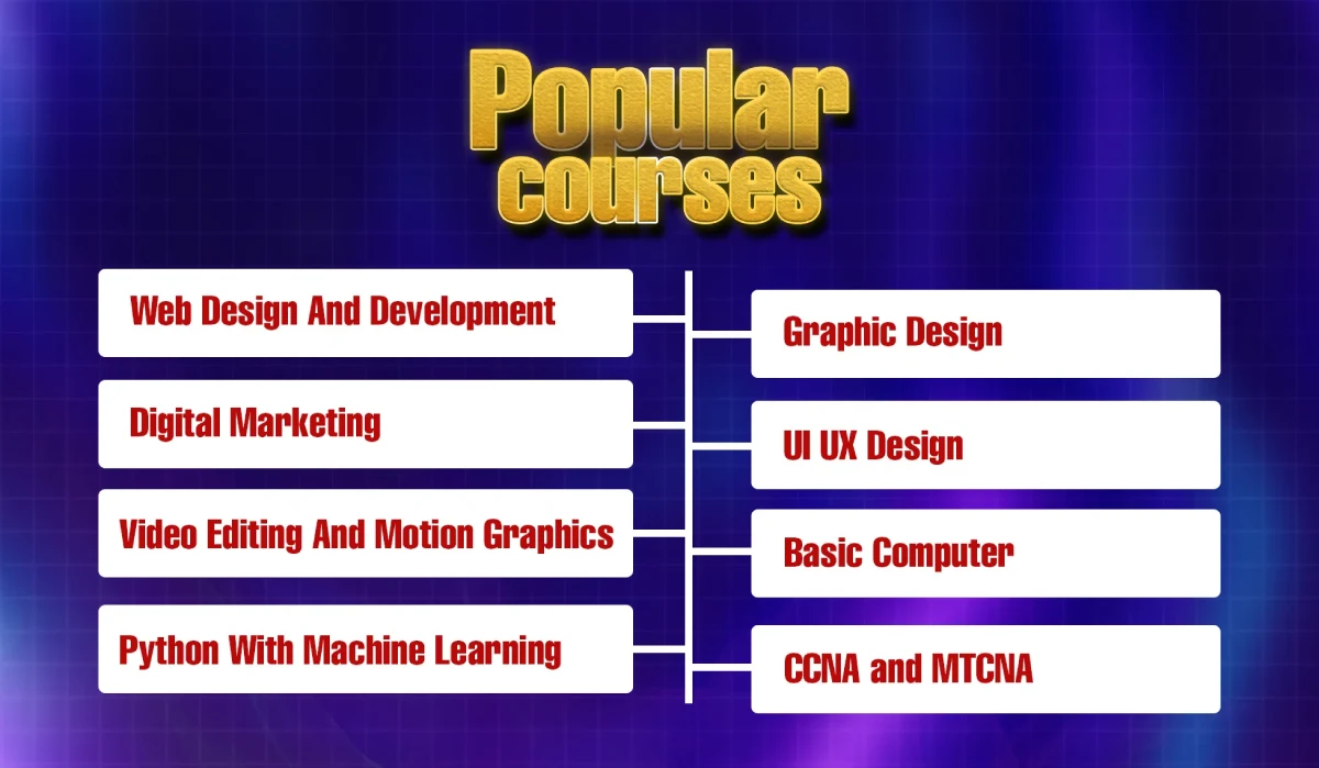 Popular-Courses-Banner
